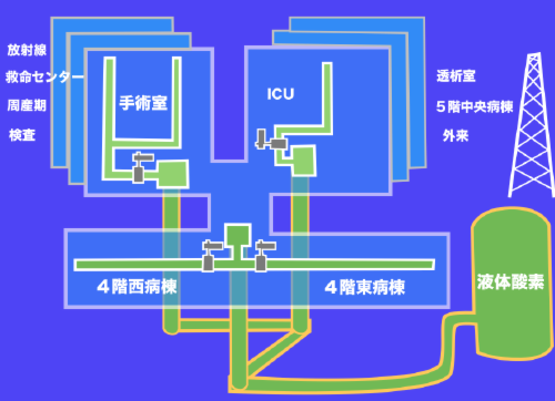 oxygensupplymap.png